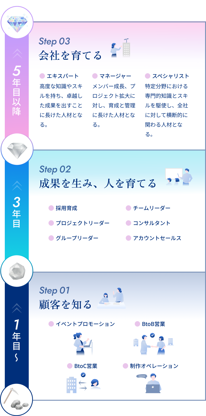 キャリアプラン