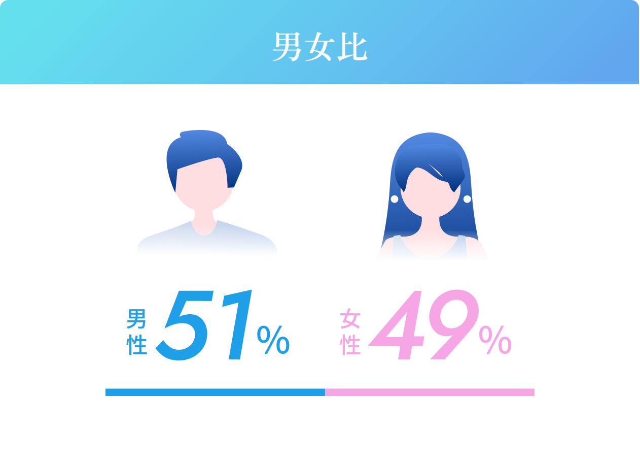 新卒･中途比率