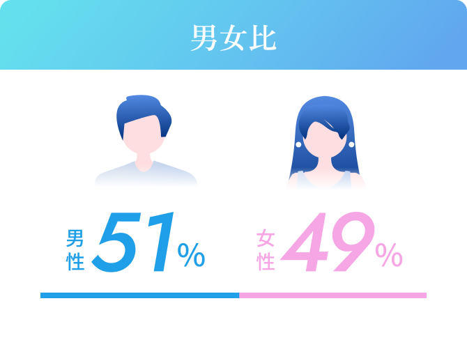 新卒･中途比率