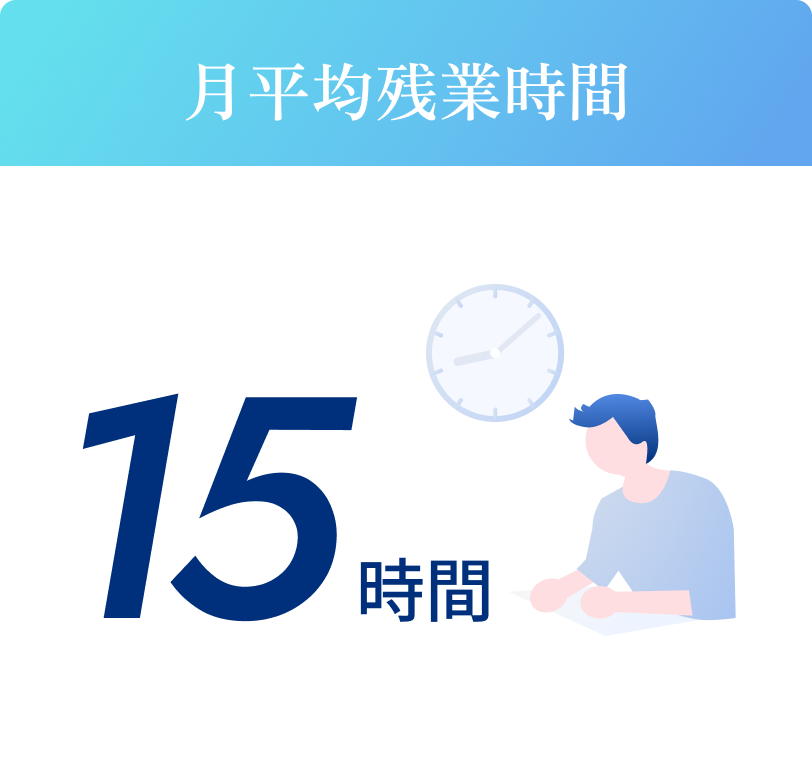 月平均残業時間
