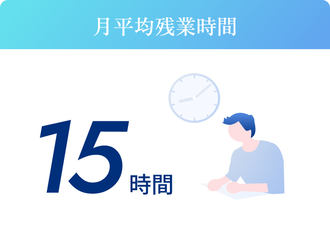 月平均残業時間