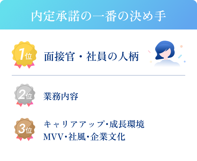 内定承諾の一番の決め手