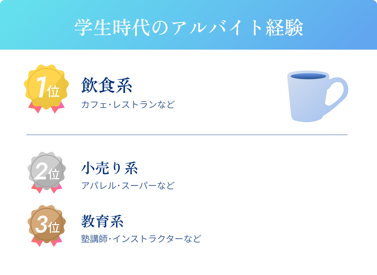 学生時代のアルバイト経験
