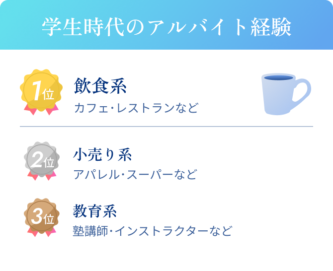 学生時代のアルバイト経験