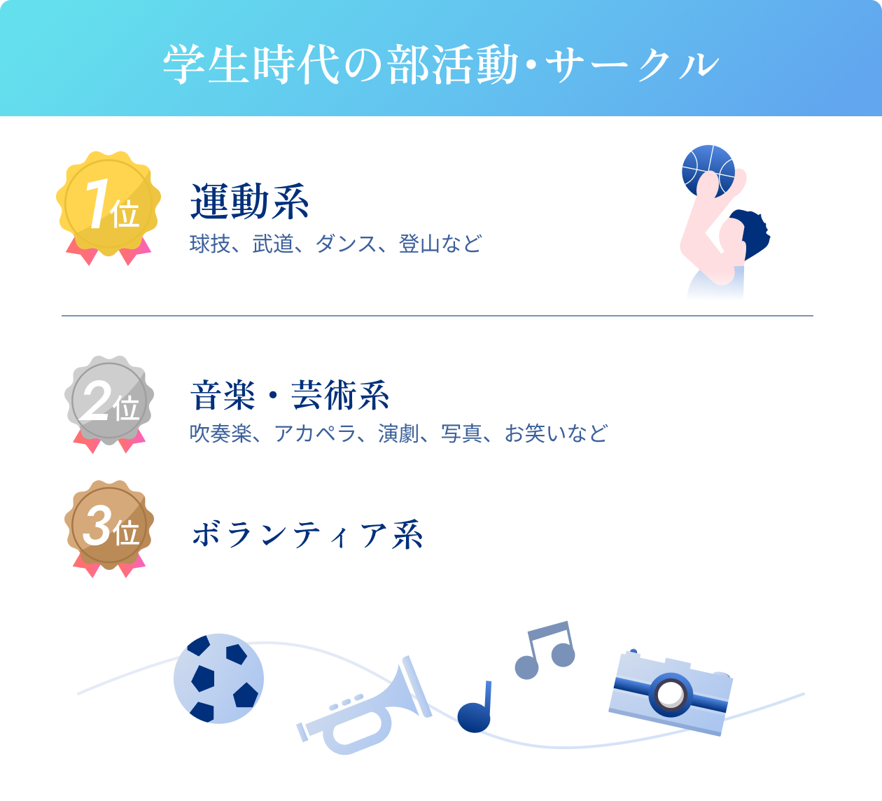 学生時代の部活動･サークル