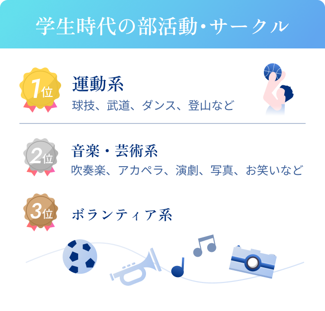 学生時代の部活動･サークル