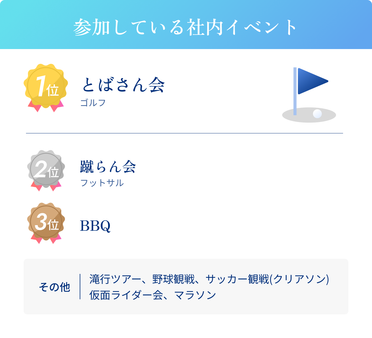 参加している社内イベント
