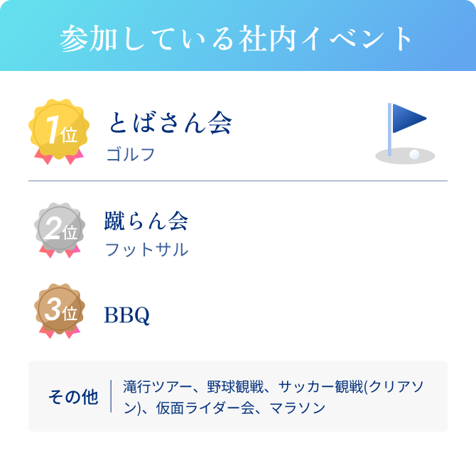 参加している社内イベント