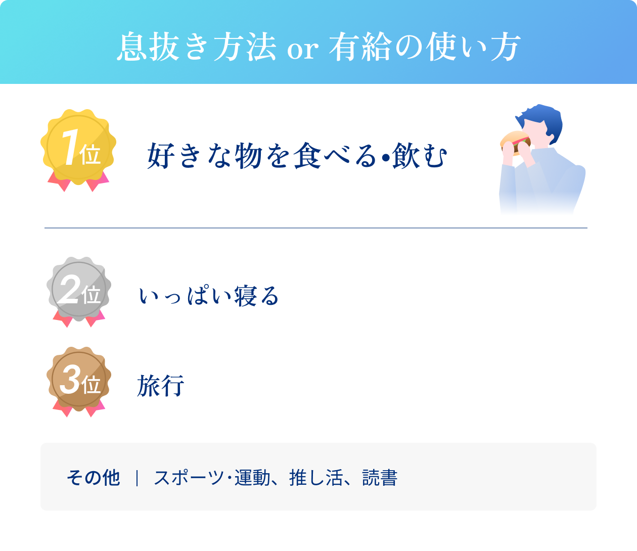 息抜き方法 or 有給の使い方