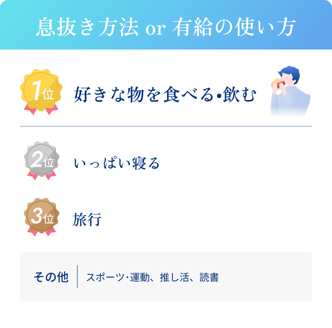 息抜き方法 or 有給の使い方