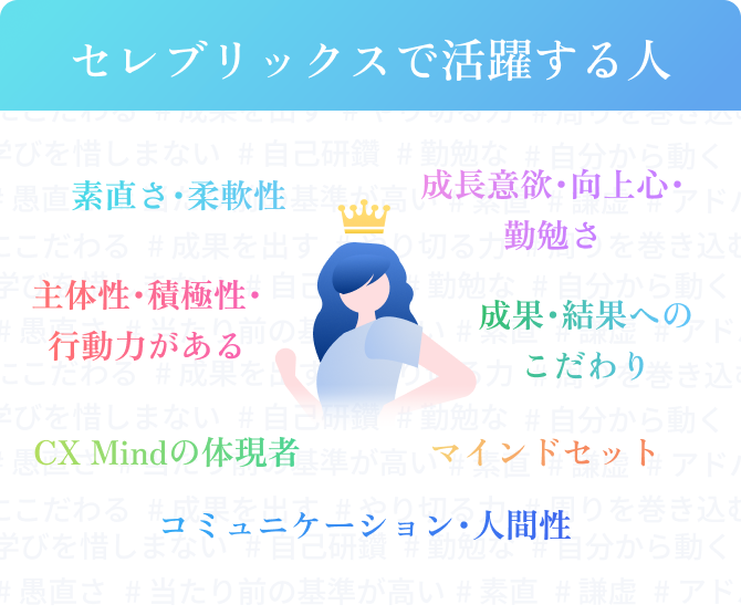 セレブリックスで活躍する人
