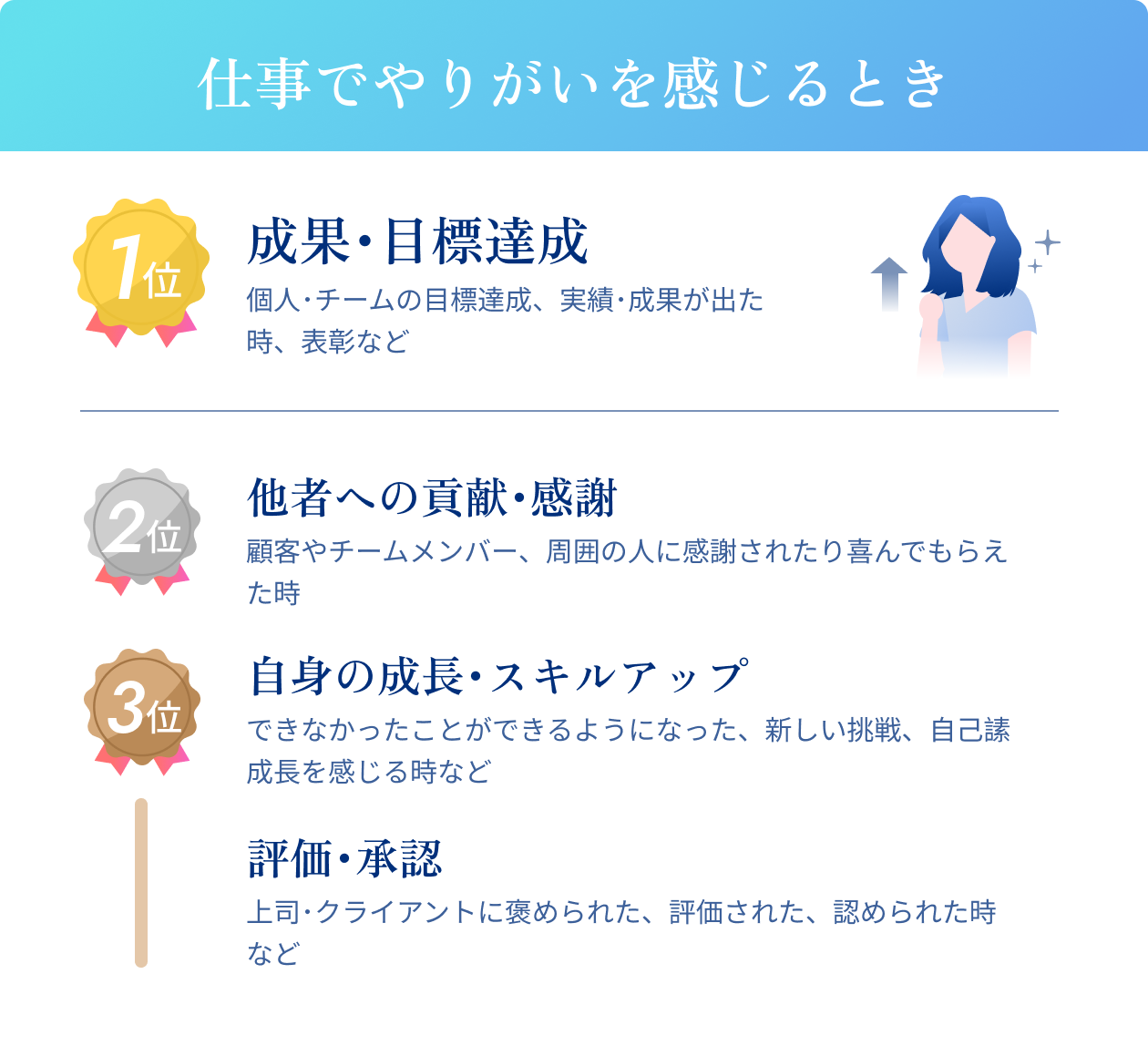 仕事でやりがいを感じるとき