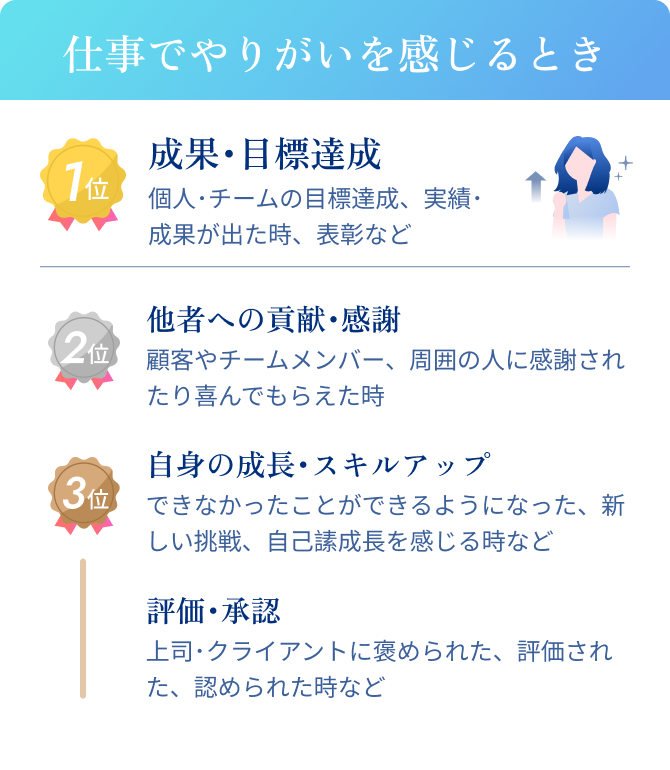 仕事でやりがいを感じるとき