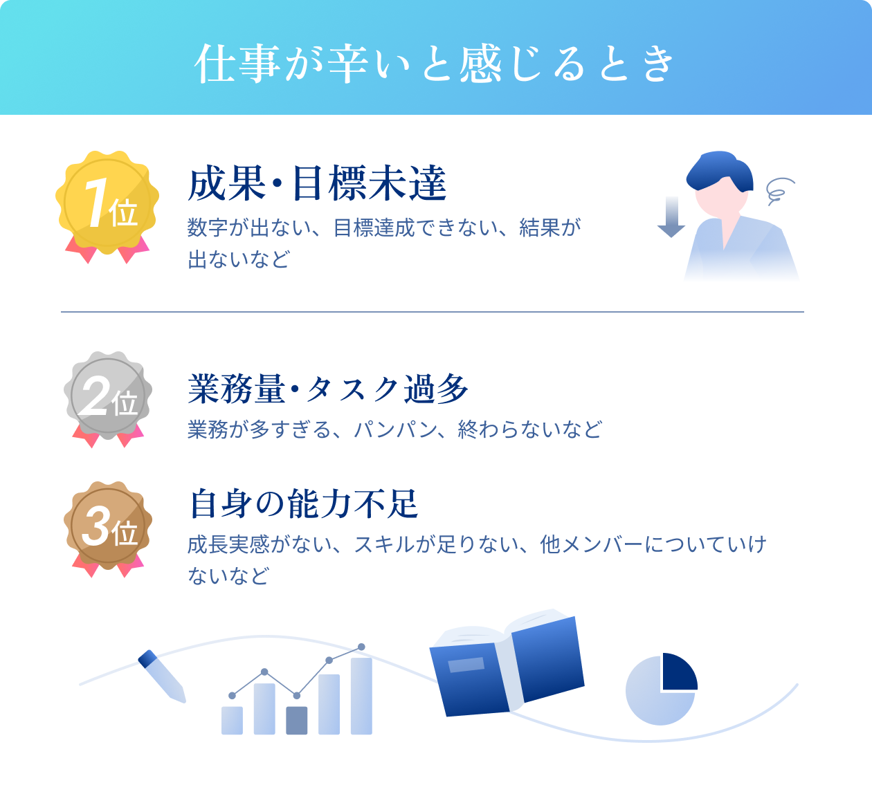 仕事が辛いと感じるとき