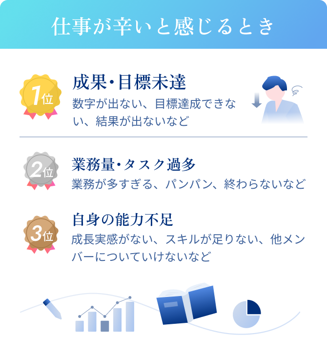 仕事が辛いと感じるとき