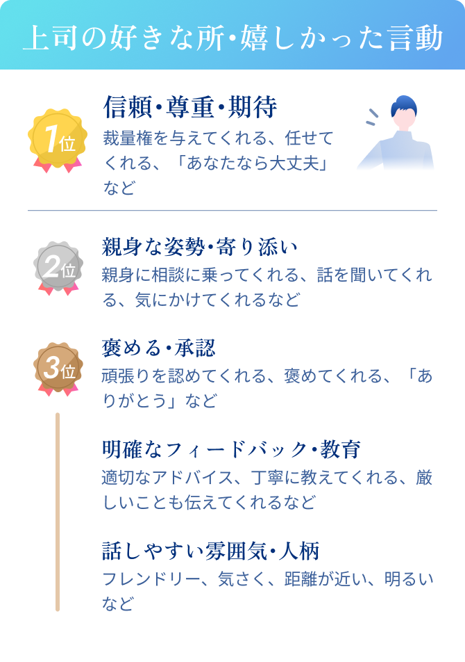 上司の好きな所･嬉しかった言動