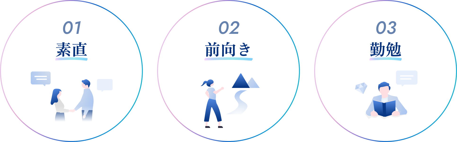 素直、前向き、勤勉