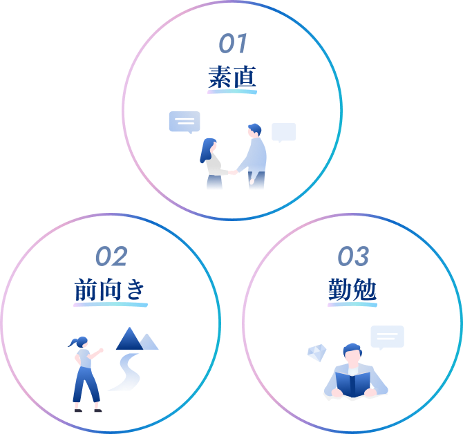 素直、前向き、勤勉