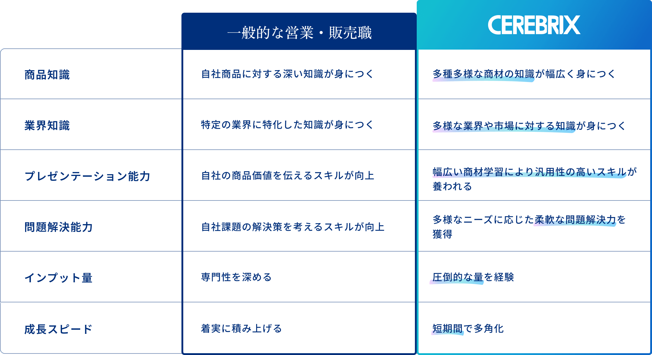 セレブリックスだから身に付くスキル