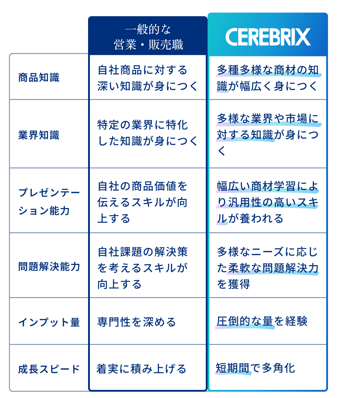 セレブリックスだから身に付くスキル