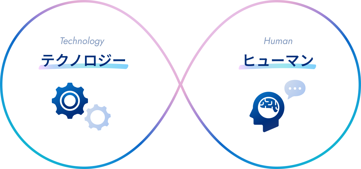 「人にしか出来ないこと」の真価が問われる